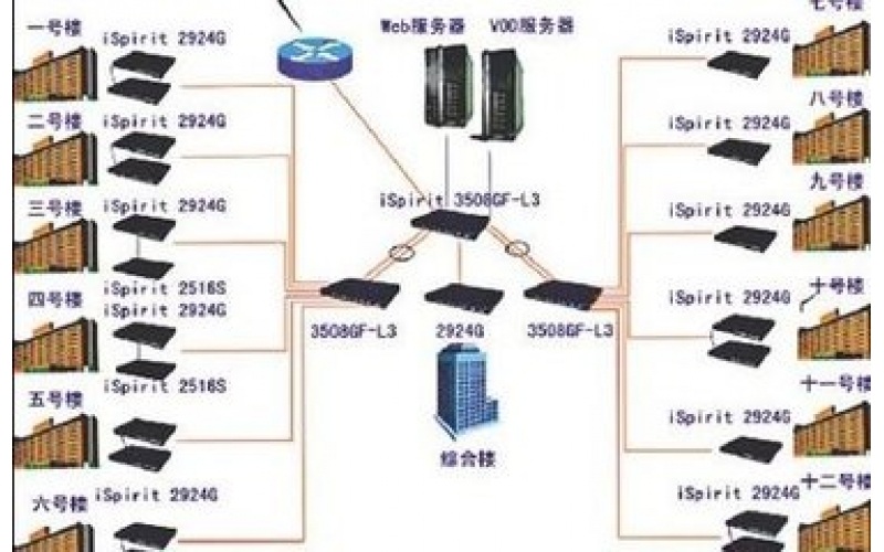安防弱電工程公司在安裝的時候需要注意哪些問題