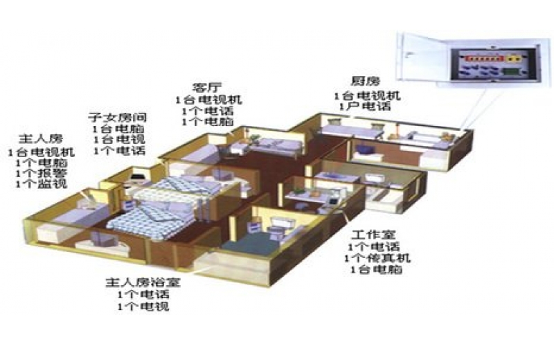 如何選擇合適的家庭防盜和監控系統設備
