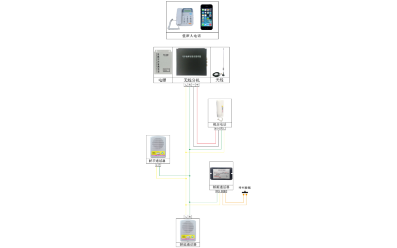 GSM電梯無線對(duì)講系統(tǒng)